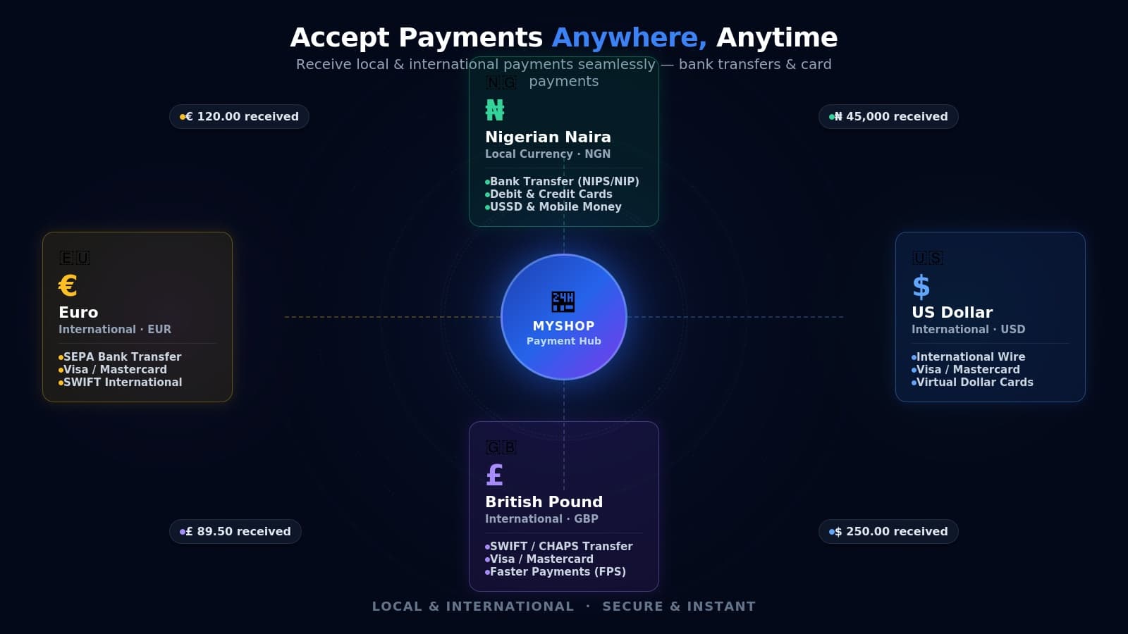 procart payment gateway integration dark mode